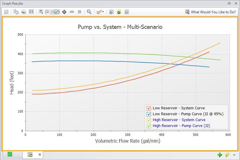A multi-scenario pump vs system curve.